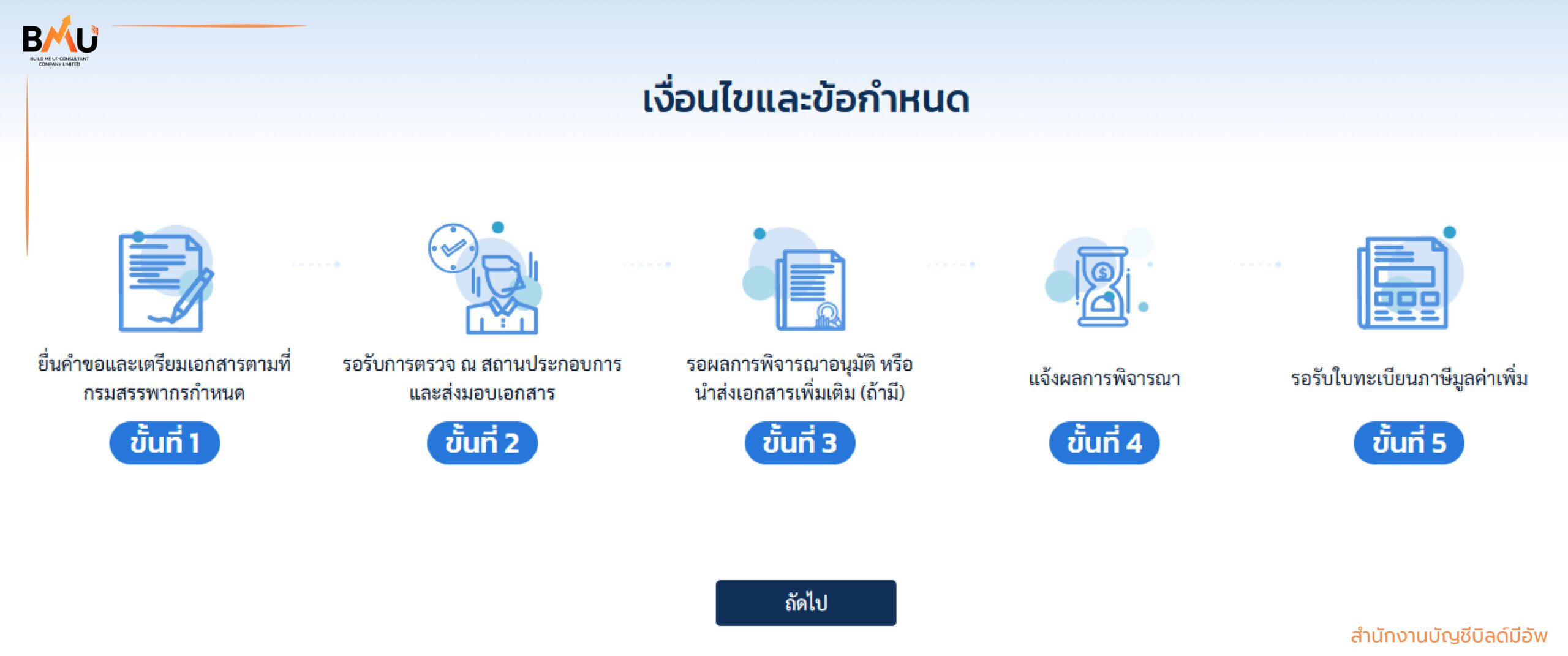 อ่านรายละเอียดขั้นตอนการจดทะเบียน