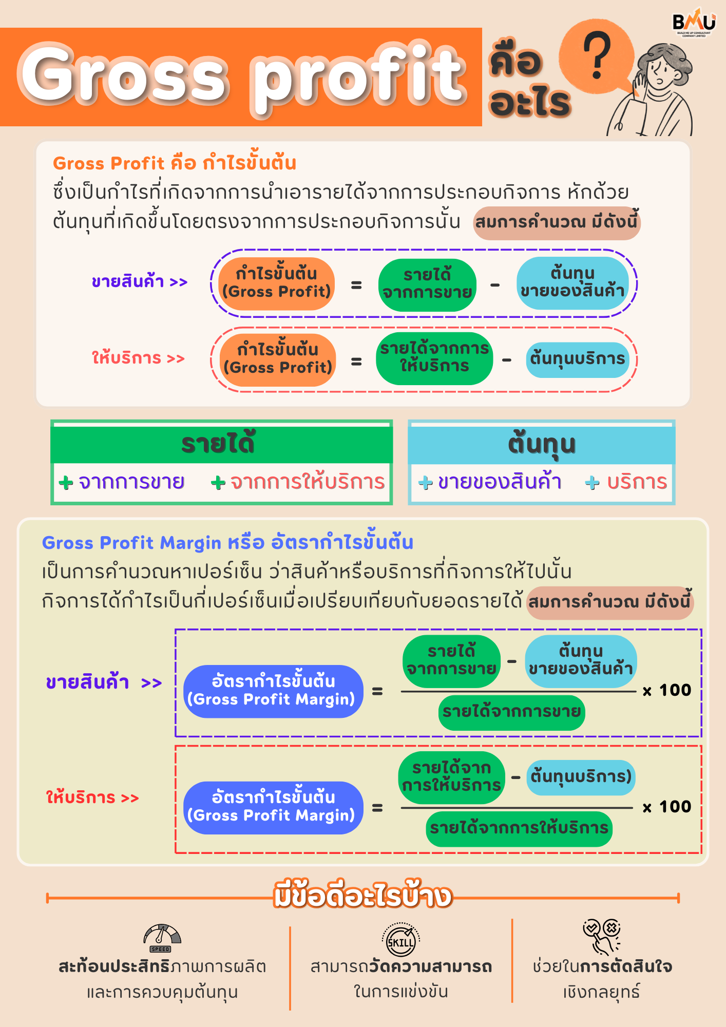 Gross profit คืออะไร จัดทำโดย BMU